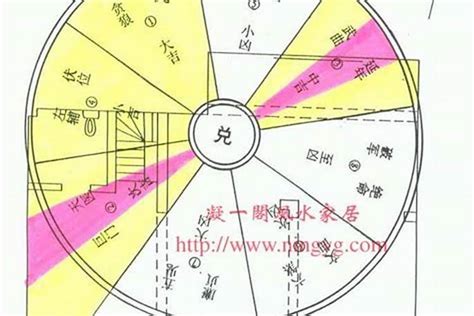 坤宅意思|坤宅是什么意思